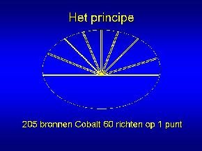 Afbeelding principe plaatsbepaling 1